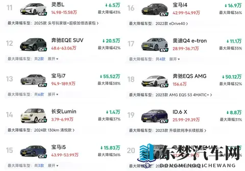 11月纯电车大降价！超10款车型降价40%以上，合资、豪华集体跳水-2