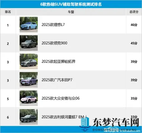 6款热销SUV辅助驾驶系统测试横评（6）-3