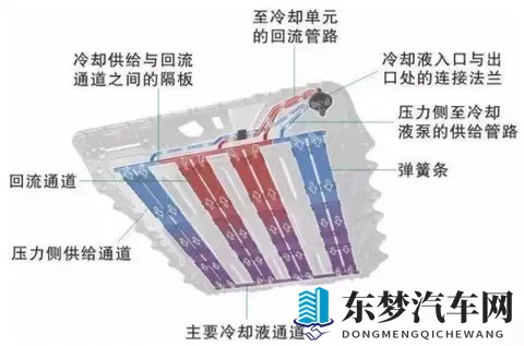 冷却液还和腐蚀有关系？为什么它会影响汽车安全-1