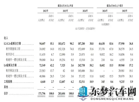 地平线又投出一个IPO！拿下国内9大车厂，上汽商汤都是股东-1