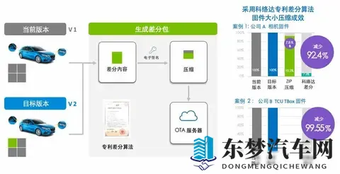 长安车机升级快了,用户却不知咋回事,技术藏得比密码-3