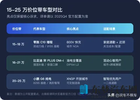 零跑破7万不是巧合：份额从谁而来？三路迁移看懂增长-1