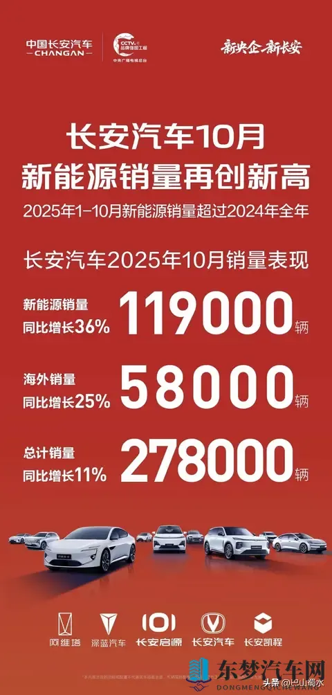 中国汽车市场未来三年格局与蔚小理、零跑破局之路-1