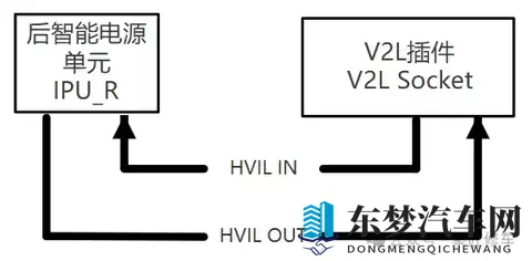 蔚来ET9电动架构和控制_高压安全_车辆互锁系统专业解析讲解-2
