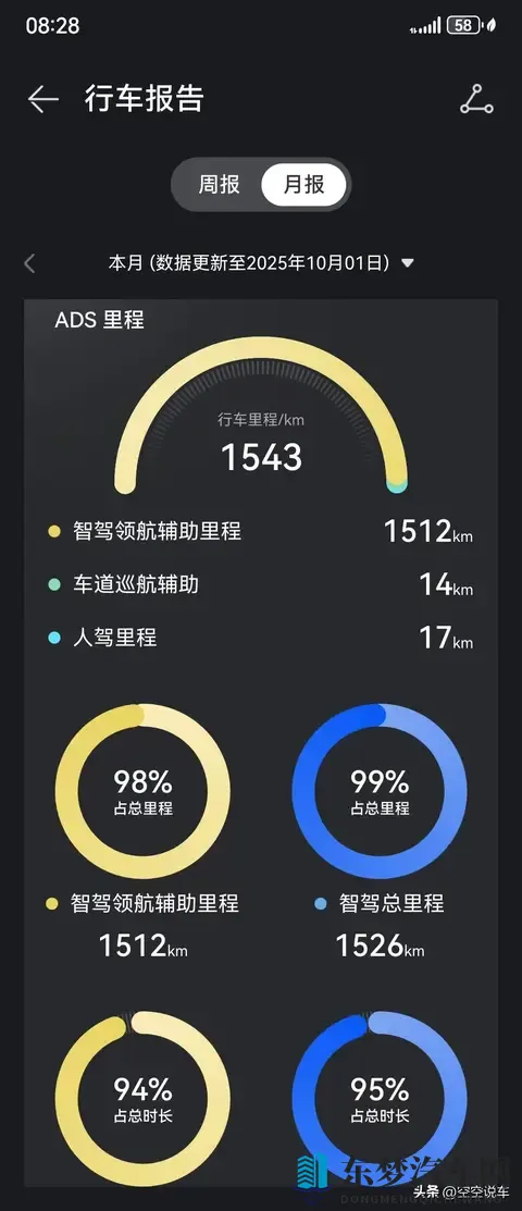 问界M8车主：裸车价格4628万，保险只要6700元，令我惊讶！-1