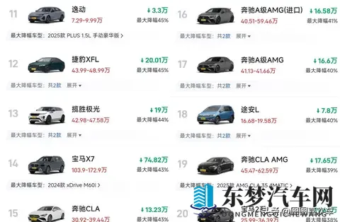 燃油车大跳水？这些车型降价超50%，快来看看有没有你心仪的爱车