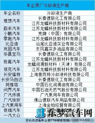 理想召回超一万辆车，冷却液惹祸，源头供应链如何回应-1