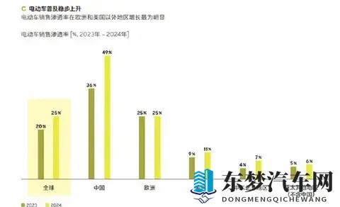 99%的电车车主换车仍选电车，燃油车真的没戏了？-2