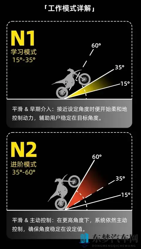 虬龙发布逆天的翘头控制系统！-2