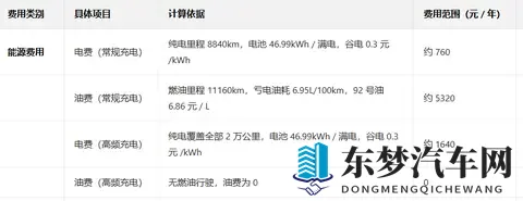 为什么月入不超过6000的车主没资格开腾势N8L？哪怕贷款也一样