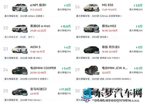 11月纯电车大降价！超10款车型降价40%以上，合资、豪华集体跳水-1