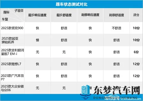 6款热销SUV辅助驾驶系统测试横评（6）-2