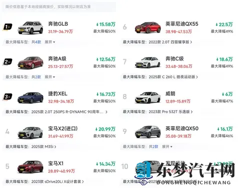 11月燃油车大降价！近百款车型降价30%以上，合资车成为重灾区！