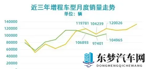 增程车突然成了烫手山芋 油费比咖啡还贵谁扛得住-2