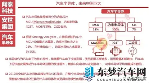 芯片大战升级！荷兰总部突然甩锅，我们的新车还造得出来吗？-2
