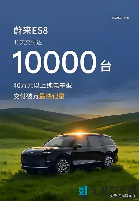 蔚来全新ES8交付破万，11月产能预计增70%-1