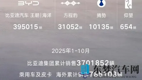 2025车市格局已定，上汽比亚迪争第一，高端燃油车退出价格战-2