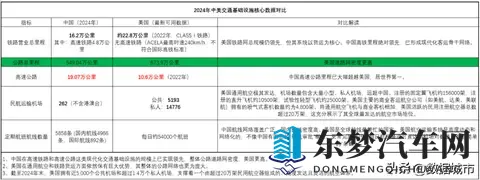今年已有多条老高速停止收费，高速免费潮何时到来？-1