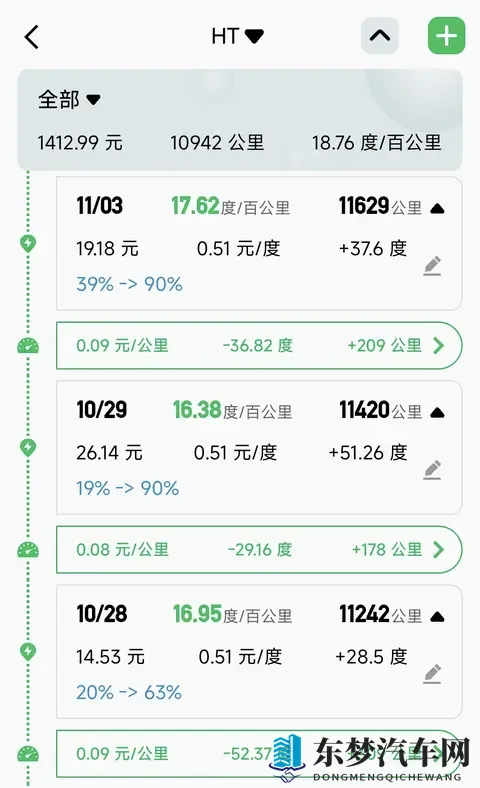 打工人的省心省钱之选--昊铂ht-3