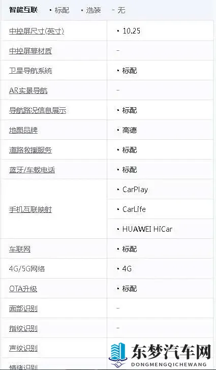 基础配置就很实用，丰田卡罗拉购车手册，你会怎么选？-3
