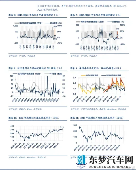 报告派研读：2025年汽车行业三季报深度报告-3