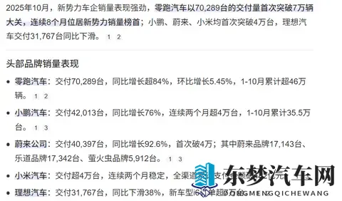 保时捷利润暴跌，国产却又有几家“上岸”，汽车行业新拐点来了？-1