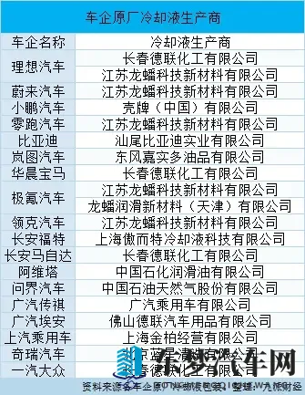 两家冷却液供应商回应理想MEGA召回事件-1