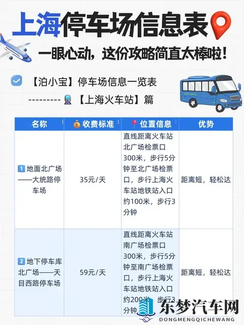 一份超全的上海机场、高铁站停车场信息表-1