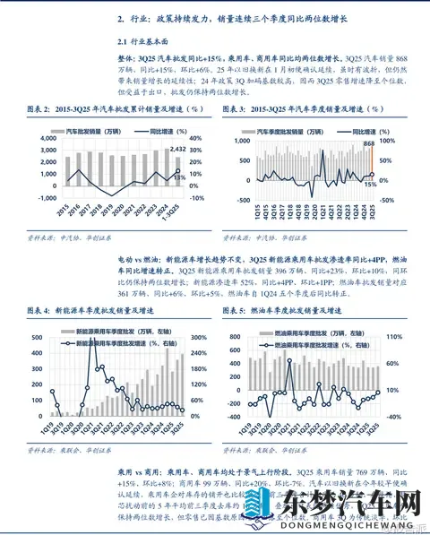 报告派研读：2025年汽车行业三季报深度报告-1