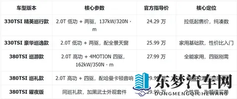 2026 款揽巡解析：5 个版本怎么分？哪些实用哪些是 “面子款”-2