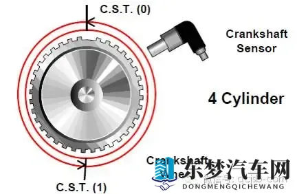发动机出现失火故障码P0300,该怎么诊断维修?-3
