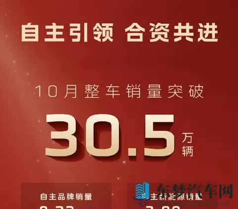 10月车市爆了!比亚迪狂卖44万,新势力杀疯了谁在偷偷逆袭?-3