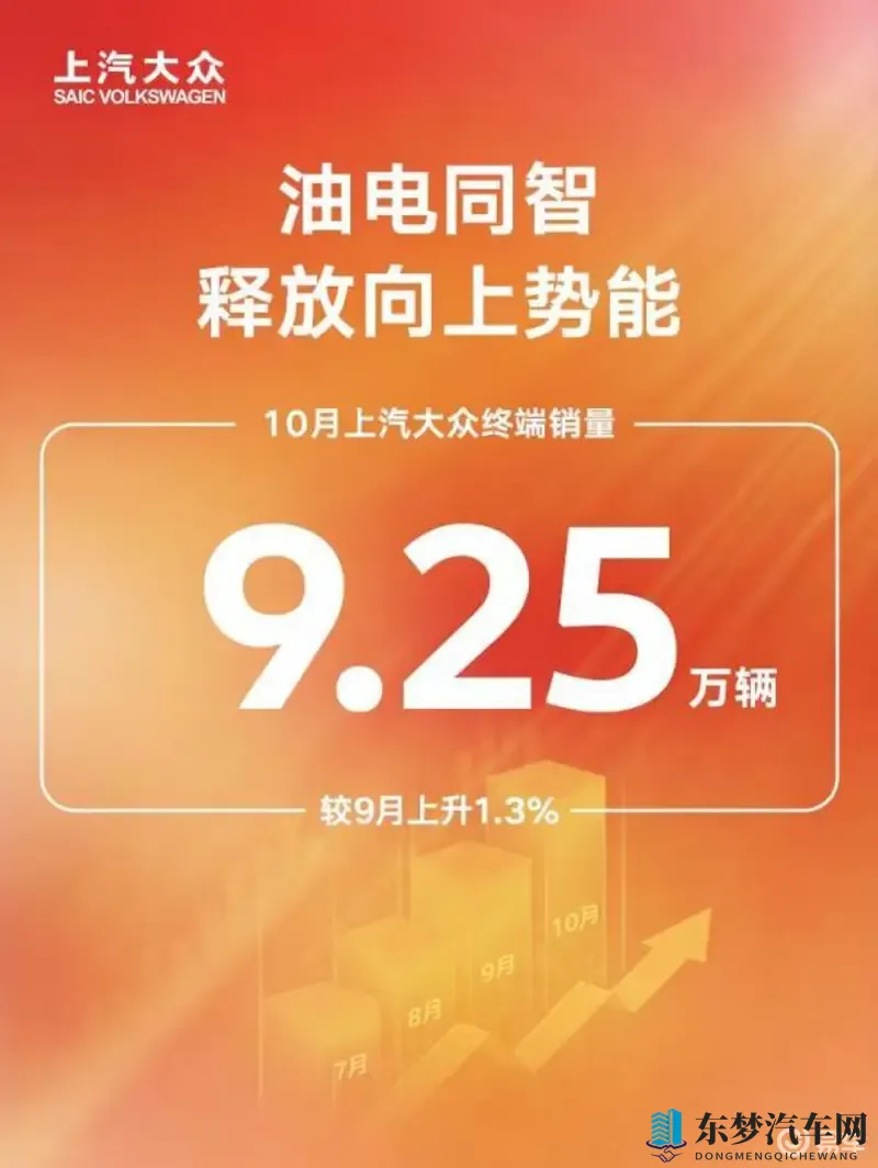 上汽大众智能燃油车战略新动向,实力抢镜-1