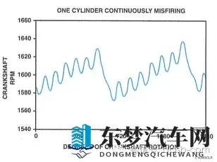 发动机出现失火故障码P0300,该怎么诊断维修?-2