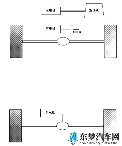 为什么都是混动华为理想只能做增程而不能跟比亚迪一样做直驱插混-1