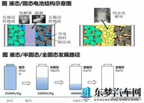 日产官宣：攻克全固态电池核心技术！2028年量产时间表敲定-1