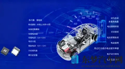 安世停摆“黑天鹅”:次级市场国产狂欢,核心高地仍被欧美锁死-3