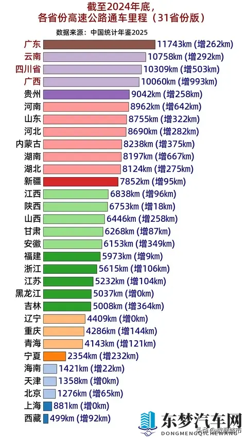 今年已有多条老高速停止收费，高速免费潮何时到来？