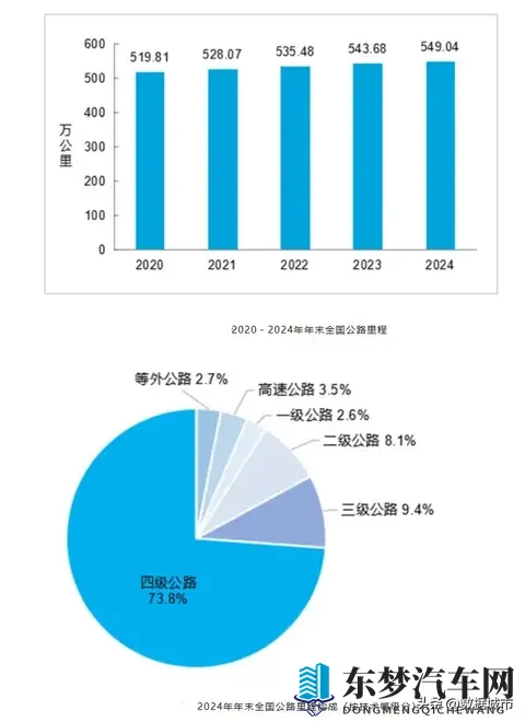 今年已有多条老高速停止收费，高速免费潮何时到来？-2