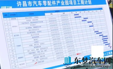 上汽集团许昌项目工期计划释放,建成后年产值约20亿元!-3