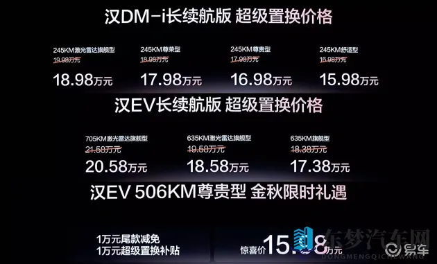 欧美WWW：汽车新趋势：欧美市场引领全球变革