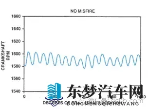 发动机出现失火故障码P0300,该怎么诊断维修?-1