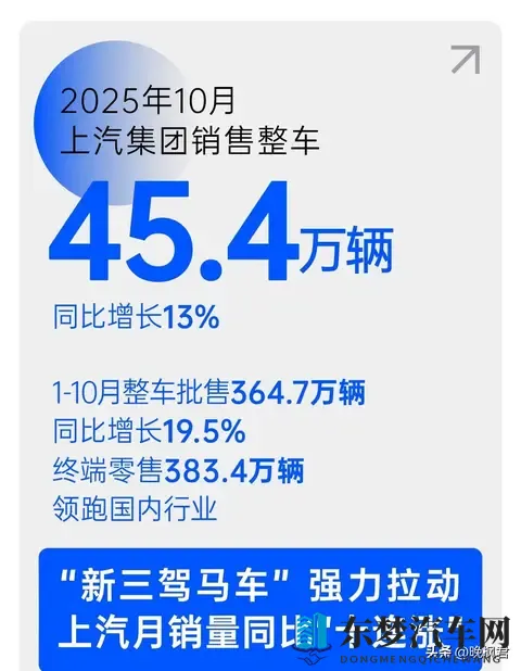 2025年中国车市变天记:上汽超比亚迪,海外遇关税,车企拼出口-1