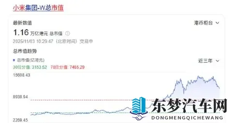 市值蒸发2800亿，退订率高达19%！小米汽车陷入信任危机？-2