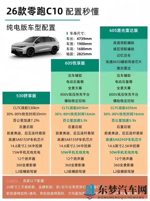 增程or纯电怎么选？-1