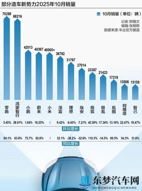 10月车市大洗牌！谁在逆袭？谁又掉队了？-1