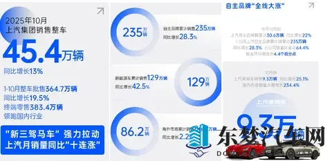 侃车锐评:10月新能源渗透率有望冲破60%-2