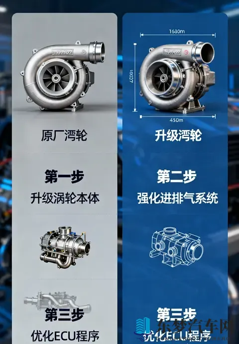 3大核心亮点+2步改装潜力！看懂丰田全新20T性能发动机