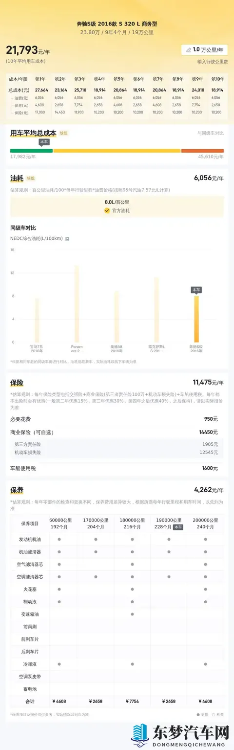 炕上的农村性过程：乡村选车指南,实用与耐用之道