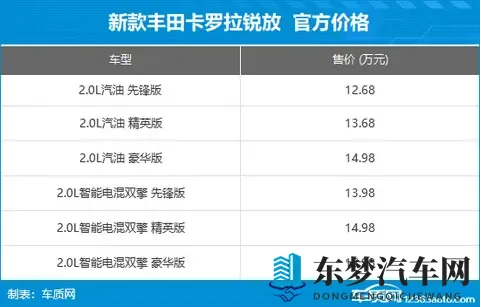 2025年第43周（1027-112）上市新车汇总-2